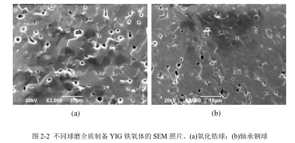 不同球磨介質(zhì)制備YIG 鐵氧體的SEM 照片。(a)氧化鋯球；(b)軸承鋼球 